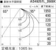 ߾ KOIZUMI ⵤ̩饤 AD49257L ̿5