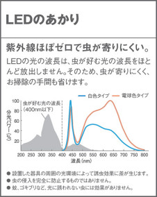 Panasonic ƥꥢ饤 LSEWC4028LE1 ̿4