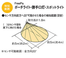 Panasonic ƥꥢ饤 LSEWC4028LE1 ̿5