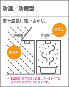 Panasonic ƥꥢ饤 LGW80327KLE1 ̿3