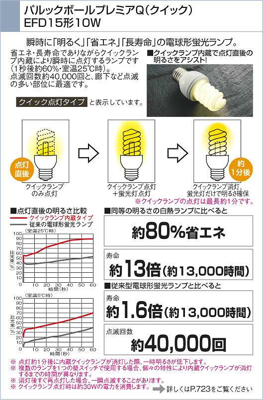 Koizumi 高気密ダウンライト Adn 商品紹介 照明器具の通信販売 インテリア照明の通販 ライトスタイル
