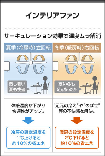 Koizumi コイズミ照明 インテリアファン AM47471E 商品紹介 照明器具の通信販売・インテリア照明の通販【ライトスタイル】