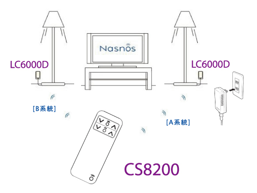 NASNOS ナスノスセット ダブルリモコン［ハンディタイプ］ CS8200 ＋