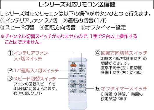 KOIZUMI インテリアファン AEE595001 | 商品紹介 | 照明器具の通信販売