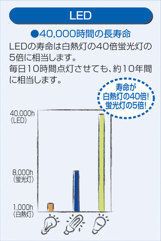 DAIKO 大光電機 LEDアウトドアアプローチ灯 DECOLED'S(LED照明) DWP