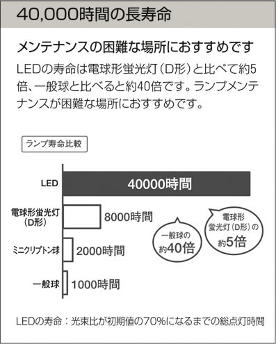 DAIKO(大光電機) LED小型ペンダント DPN-37812 | 商品紹介 | 照明器具