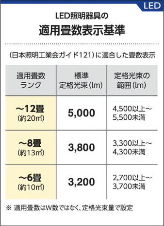 コイズミ照明 KOIZUMI LEDシーリング AH37271L | 商品紹介 | 照明器具