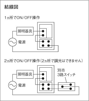 コイズミ照明 KOIZUMI 防雨型ブラケット LED AU38533L | 商品紹介