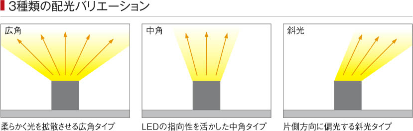 コイズミ照明 KOIZUMI 間接照明 LED（電球色） AL44976L | 商品紹介