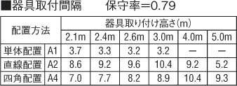 コイズミ照明 KOIZUMI 非常灯 ARE668017 | 商品紹介 | 照明器具の通信