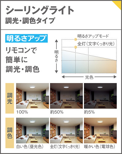 Panasonic シーリングライト LGC31146 | 商品紹介 | 照明器具の通信