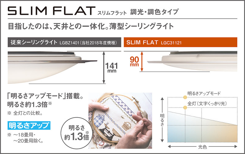 Panasonic シーリングライト LGC41124 | 商品紹介 | 照明器具の通信