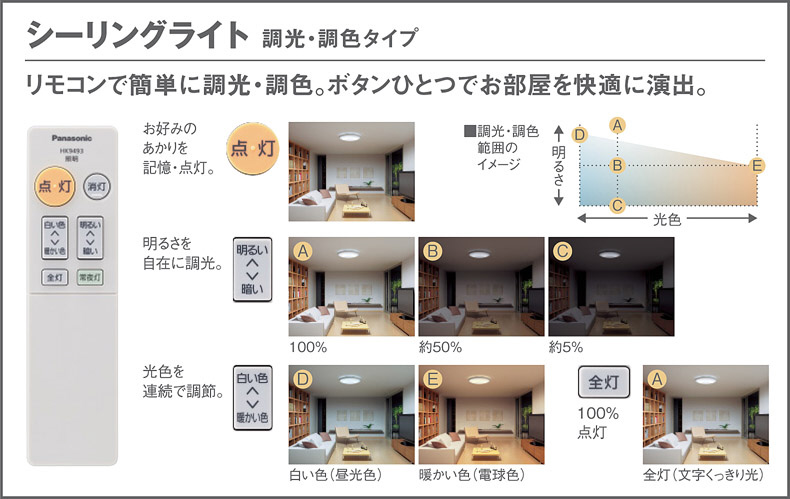 Panasonic シーリングライト LGC45813 | 商品紹介 | 照明器具の通信