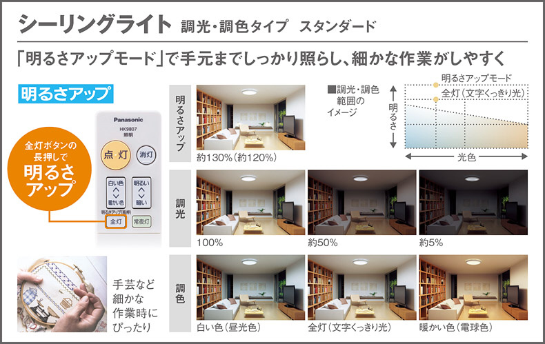 Panasonic シーリングライト LSEB1189 | 商品紹介 | 照明器具の通信