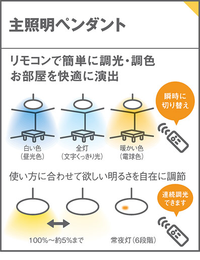 Panasonic ペンダント LGBZ6219 | 商品紹介 | 照明器具の通信販売