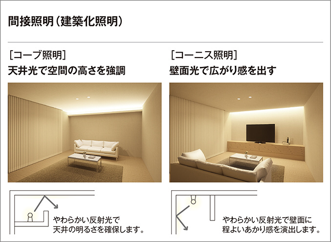 Odelic オーデリック 室内用間接照明 Ol 商品紹介 照明器具の通信販売 インテリア照明の通販 ライトスタイル