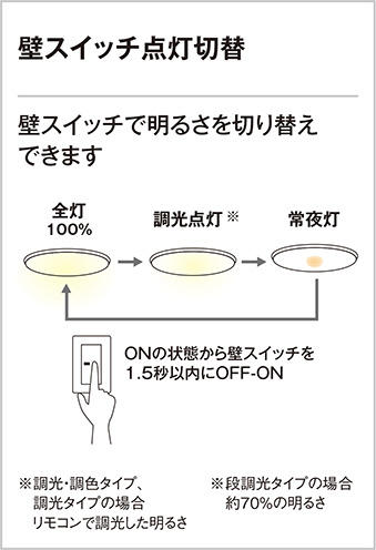 ODELIC オーデリック シーリングライト OL251618P1 | 商品紹介 | 照明器具の通信販売・インテリア照明の通販【ライトスタイル】