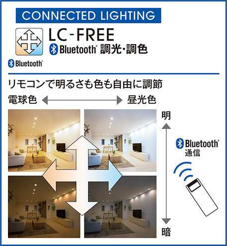 ODELIC オーデリック シーリングライト OL291421BC | 商品紹介 | 照明