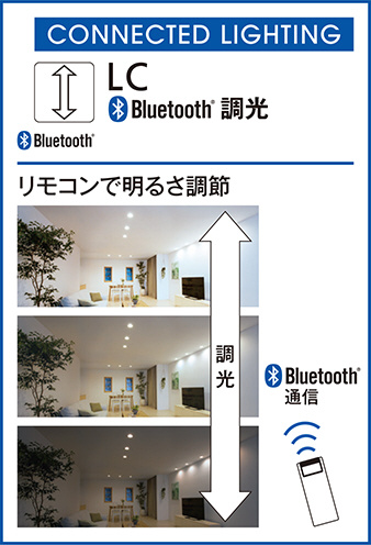 ODELIC オーデリック ベースライト XL501008B6A | 商品紹介 | 照明器具