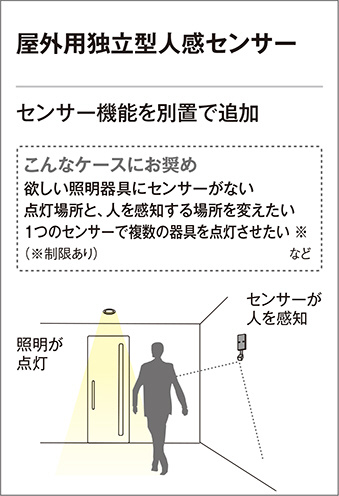 ODELIC オーデリック センサ OA076225 | 商品紹介 | 照明器具の通信販売・インテリア照明の通販【ライトスタイル】