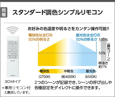 KOIZUMI コイズミ照明 シーリング AH51909 | 商品紹介 | 照明器具の