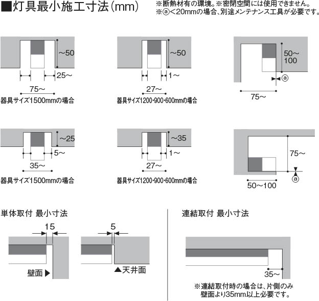 KOIZUMI コイズミ照明 ベースライト AH53502 | 商品紹介 | 照明器具の