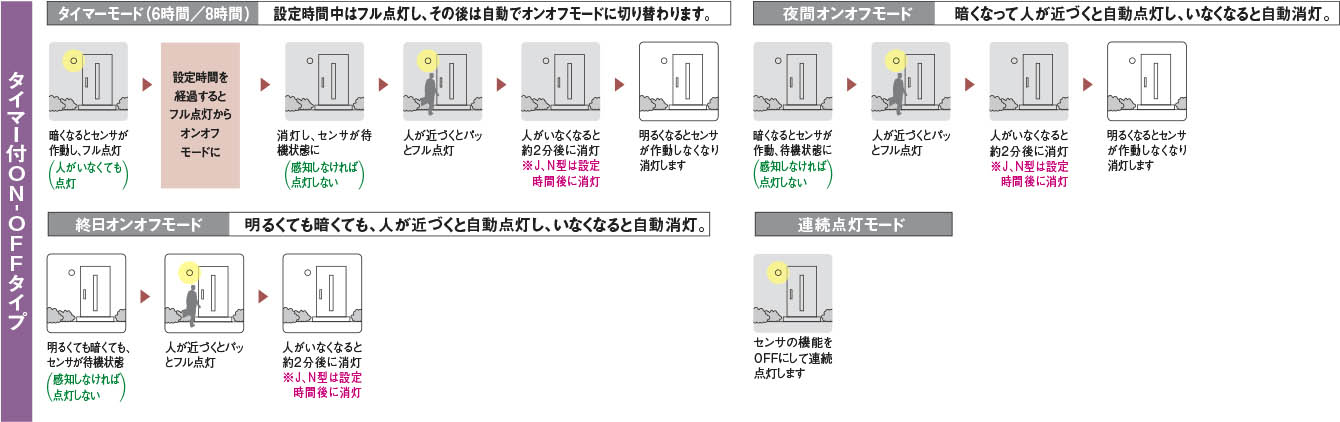 KOIZUMI コイズミ照明 防雨型ブラケット AU52163 | 商品紹介 | 照明器具の通信販売・インテリア照明の通販【ライトスタイル】