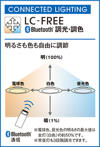 ODELIC オーデリック シーリングライト OL251708BCR | 商品紹介 | 照明