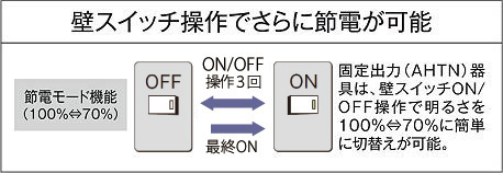 DAIKO 大光電機 軒下ベースライト DOL-5551WW | 商品紹介 | 照明器具の