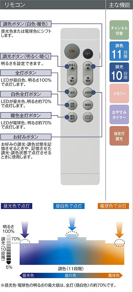 DAIKO 大光電機 調色シーリング DCL-39704E | 商品紹介 | 照明器具の