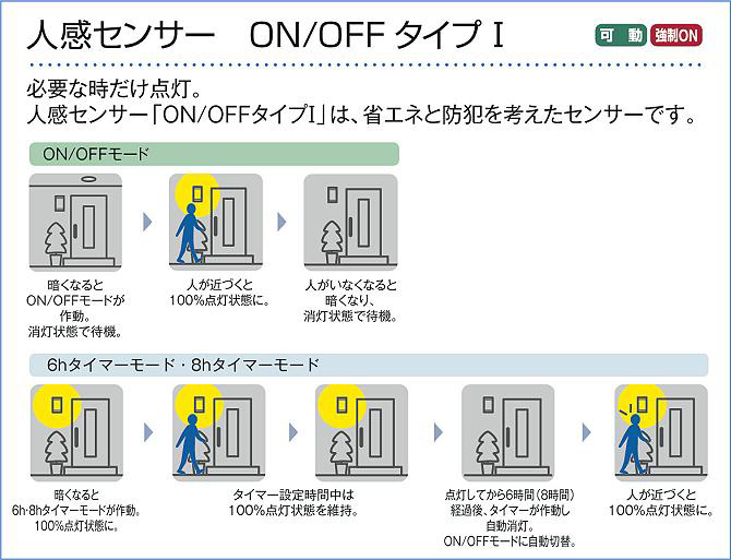 DAIKO 大光電機 人感センサー付アウトドアスポット DOL-4590YS | 商品