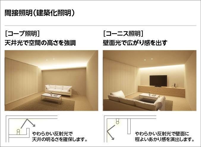 ODELIC オーデリック 室内用間接照明 OL251986 | 商品紹介