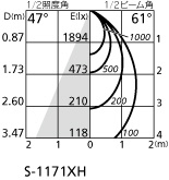 ODELIC オーデリック スポットライト XS511119HBC | 商品紹介 | 照明