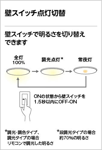 ODELIC オーデリック シーリングライト OL251814R | 商品紹介 | 照明