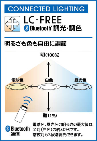 ODELIC オーデリック シーリングライト OL291263BR | 商品紹介 | 照明