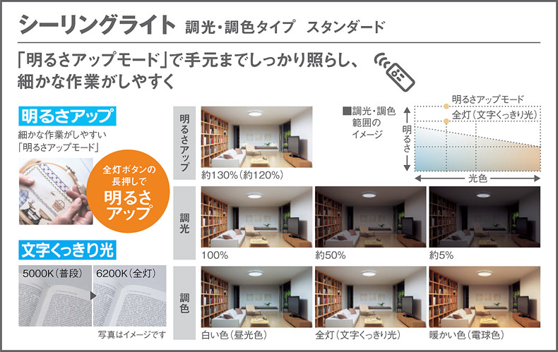 Panasonic シーリングライト LGC51154K | 商品紹介 | 照明器具の通信