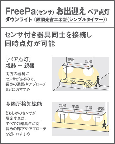 Panasonic エクステリアダウンライト LRDC1144LLE1 | 商品紹介 | 照明