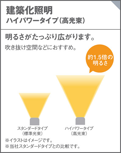 Panasonic 建築化照明 LGB50283LB1 | 商品紹介 | 照明器具の通信販売