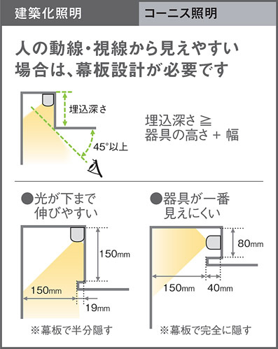 Panasonic 建築化照明 LGB50292LB1 | 商品紹介 | 照明器具の通信販売・インテリア照明の通販【ライトスタイル】