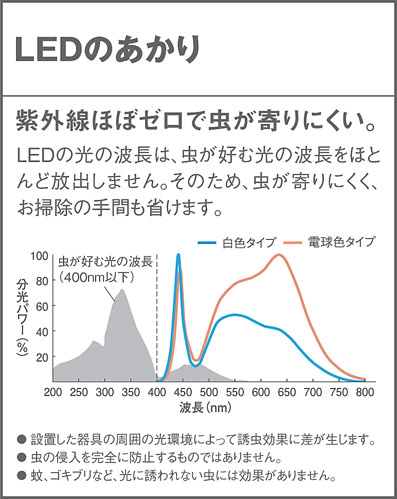 Panasonic エクステリアライト LGW51690LE1 | 商品紹介 | 照明器具の