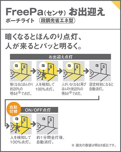 Panasonic エクステリアライト LGWC80312KLE1 | 商品紹介 | 照明器具の