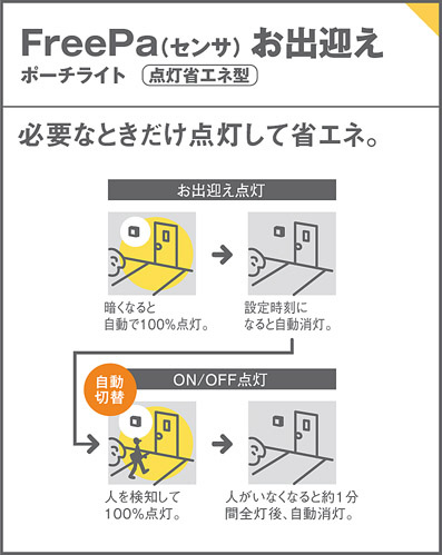 Panasonic エクステリアライト LGWC85075BF | 商品紹介 | 照明器具の