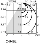 ODELIC オーデリック エクステリアライト OG254536 | 商品紹介 | 照明器具の通信販売・インテリア照明の通販【ライトスタイル】