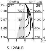 ODELIC オーデリック エクステリアライト OG254850 | 商品紹介 | 照明器具の通信販売・インテリア照明の通販【ライトスタイル】